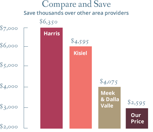 Compare And Save compare and save